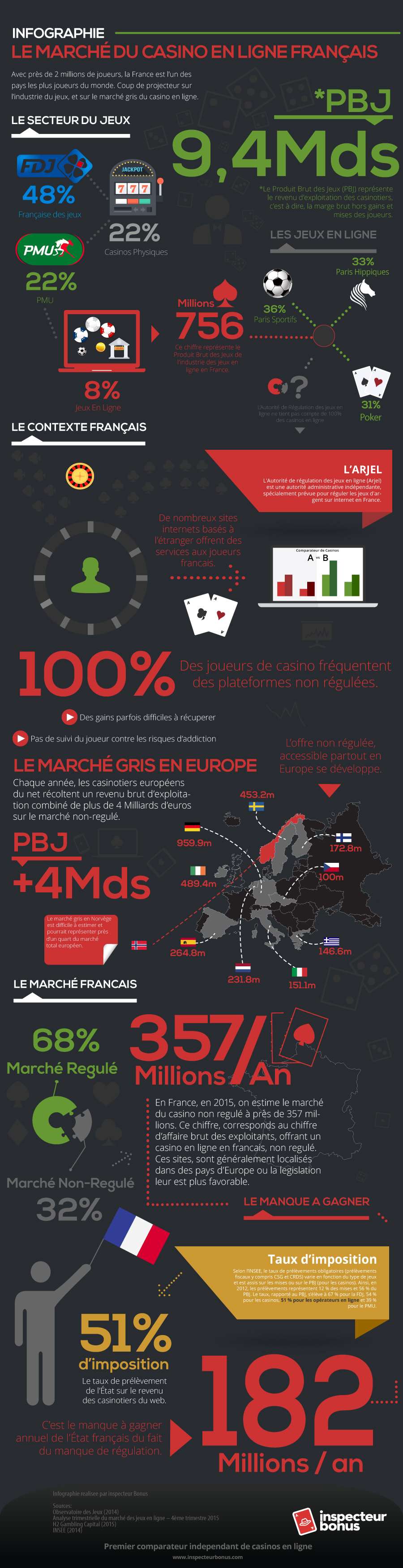 What Can Instagram Teach You About casino français