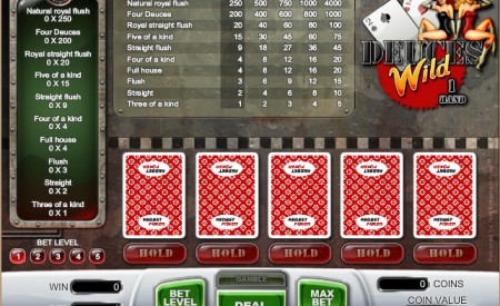 Redbet Casino aperçu